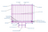 Project Drawing & BOM Revision (3rd request and beyond)